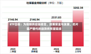 ETF日报：为保障供应链稳定、统筹安全与发展，芯片国产替代的趋势将有望延续-第1张图片-多讯网