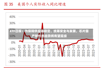 ETF日报：为保障供应链稳定、统筹安全与发展，芯片国产替代的趋势将有望延续-第3张图片-多讯网