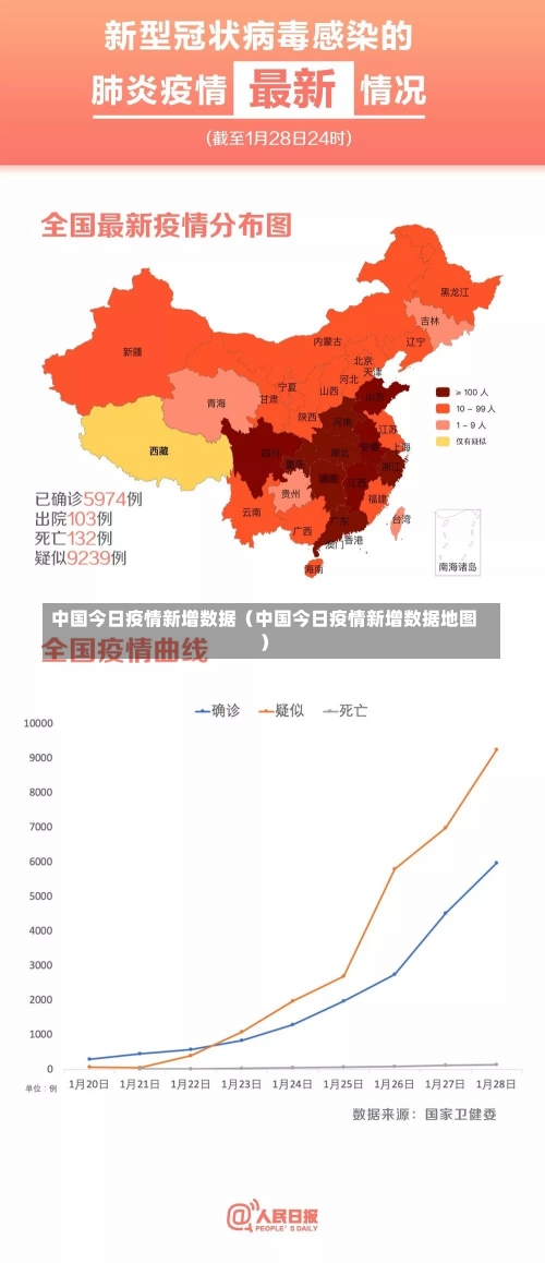 中国今日疫情新增数据（中国今日疫情新增数据地图）-第1张图片-多讯网