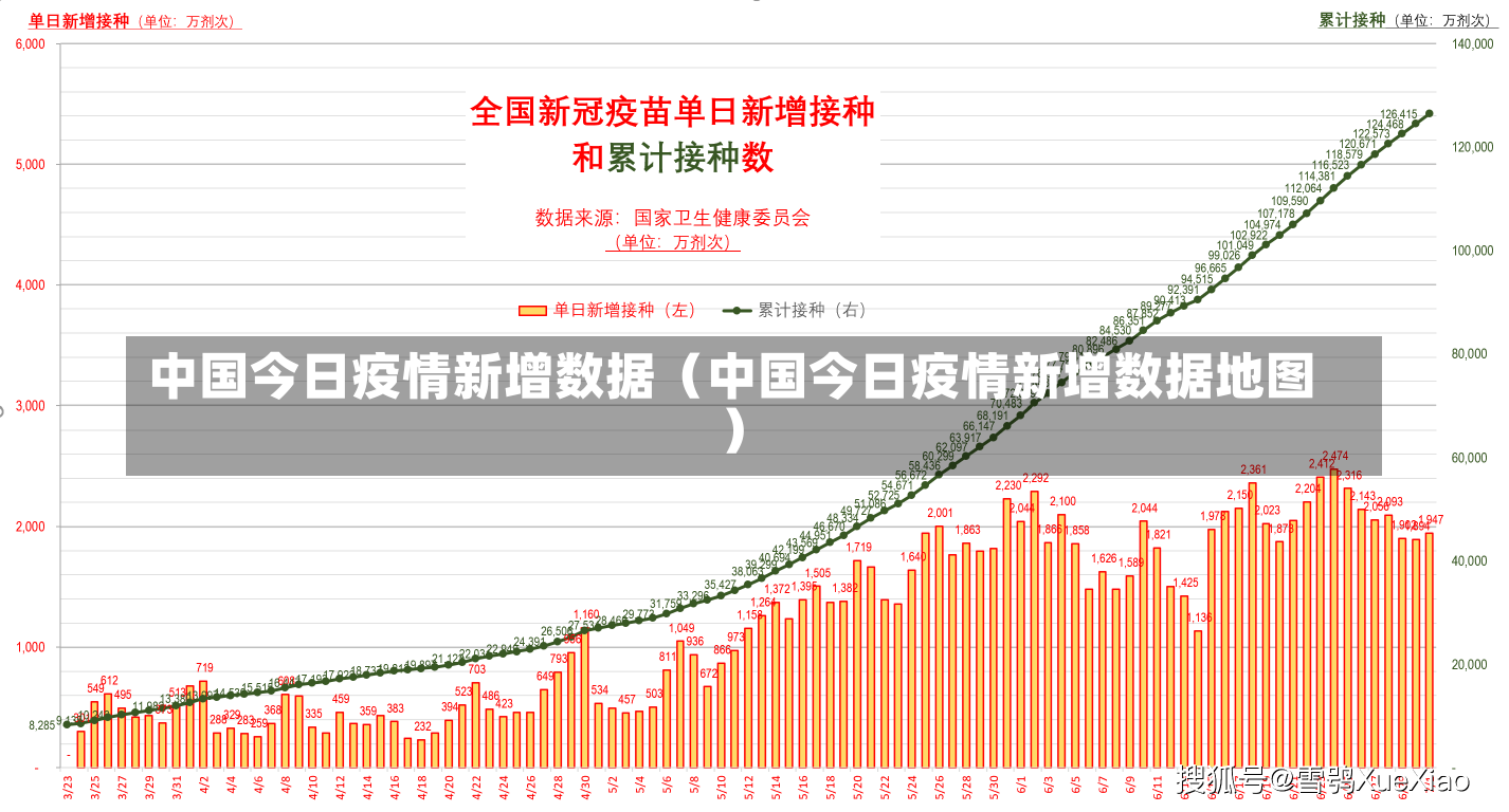 中国今日疫情新增数据（中国今日疫情新增数据地图）-第2张图片-多讯网