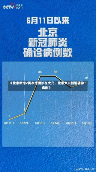 《北京新增2例本地确诊在大兴，北京大兴新增确诊病例》-第3张图片-多讯网