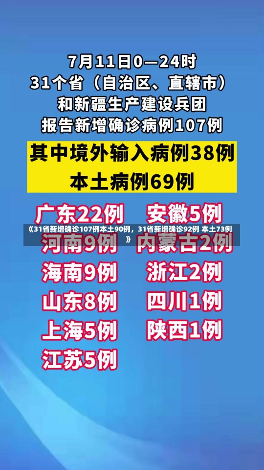 《31省新增确诊107例本土90例，31省新增确诊92例 本土73例》-第2张图片-多讯网