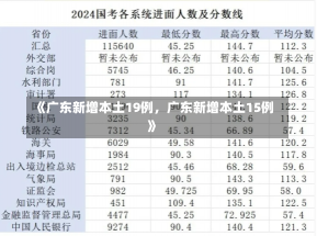 《广东新增本土19例，广东新增本土15例》-第1张图片-多讯网