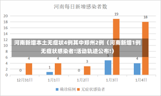 河南新增本土无症状4例其中郑州2例（河南新增1例无症状感染者!活动轨迹公布!）-第1张图片-多讯网