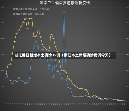 浙江昨日新增本土确诊35例（浙江本土新增确诊病例今天）-第1张图片-多讯网