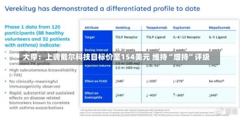 大摩：上调戴尔科技目标价至154美元 维持“增持”评级-第1张图片-多讯网