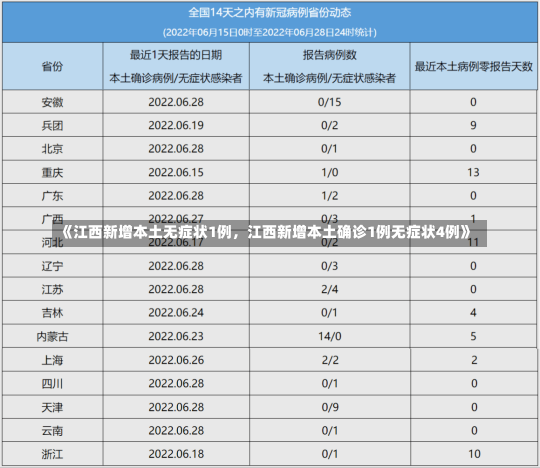 《江西新增本土无症状1例，江西新增本土确诊1例无症状4例》-第1张图片-多讯网