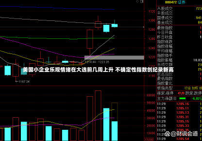 美国小企业乐观情绪在大选前几周上升 不确定性指数创纪录新高-第1张图片-多讯网