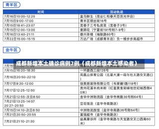 成都新增本土确诊病例7例（成都新增本土感染者）-第1张图片-多讯网