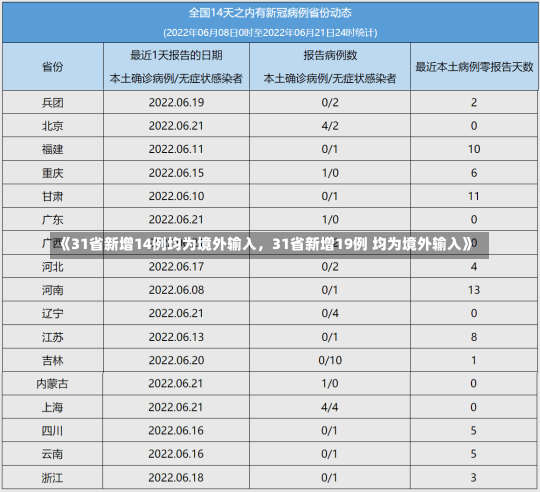 《31省新增14例均为境外输入，31省新增19例 均为境外输入》-第1张图片-多讯网