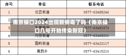 南京禄口2024出现新病毒了吗（南京禄口几号开始传染新冠）-第1张图片-多讯网