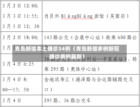 青岛新增本土确诊34例（青岛新增多例新冠确诊病例最新）-第3张图片-多讯网