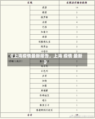 《上海疫情最新报告，上海 疫情 最新》-第2张图片-多讯网