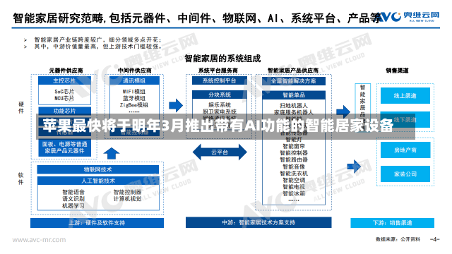 苹果最快将于明年3月推出带有AI功能的智能居家设备-第1张图片-多讯网