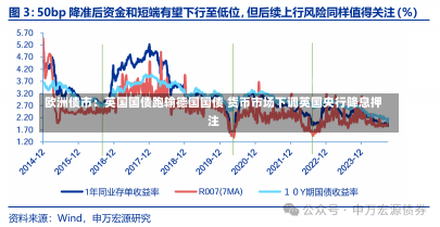 欧洲债市：英国国债跑输德国国债 货币市场下调英国央行降息押注-第1张图片-多讯网