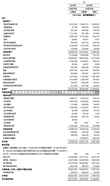 中通快递停运地区最新通知2022（中通快递部分地区停运）-第3张图片-多讯网