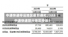 中通快递停运地区最新通知2022（中通快递部分地区停运）-第2张图片-多讯网