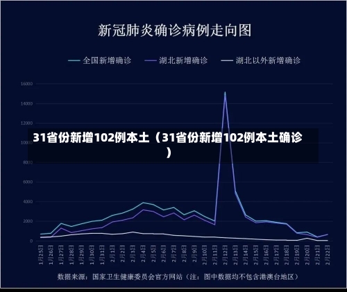 31省份新增102例本土（31省份新增102例本土确诊）-第1张图片-多讯网