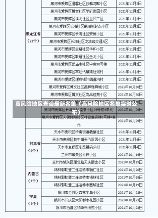 高风险地区查询最新名单（高风险地区名单实时公布）-第1张图片-多讯网