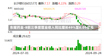 东曜药业-B前三季度营业收入同比增长49%至8.09亿元-第1张图片-多讯网