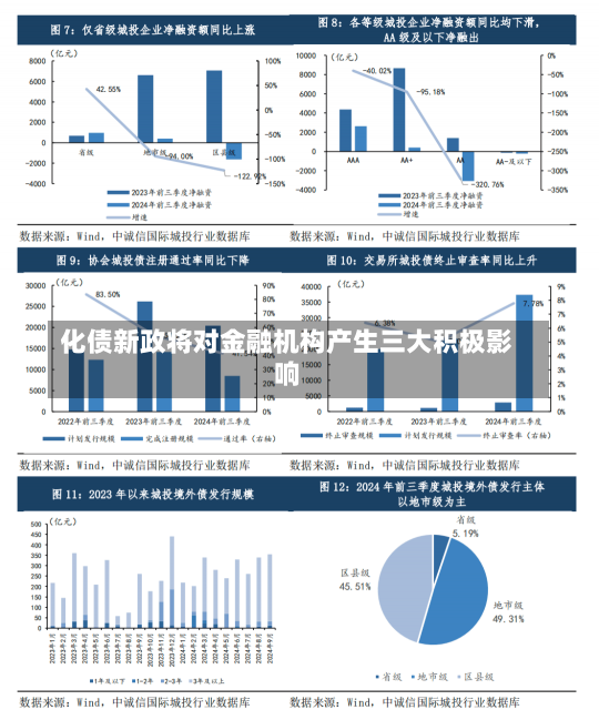 化债新政将对金融机构产生三大积极影响-第3张图片-多讯网