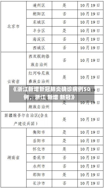 《浙江新增新冠肺炎确诊病例50例，浙江 新增 新冠》-第1张图片-多讯网