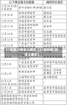 31省增29例本土确诊（31省份增1例本土确诊）-第1张图片-多讯网