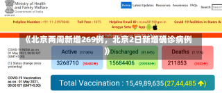 《北京两周新增269例，北京2日新增确诊病例》-第2张图片-多讯网