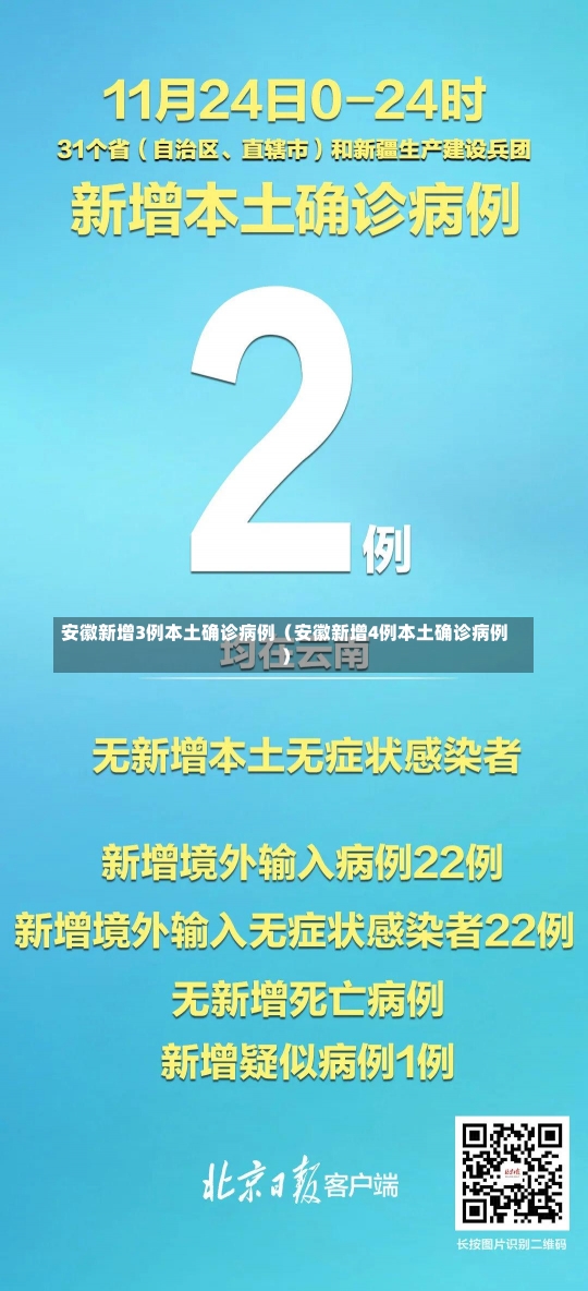 安徽新增3例本土确诊病例（安徽新增4例本土确诊病例）-第1张图片-多讯网