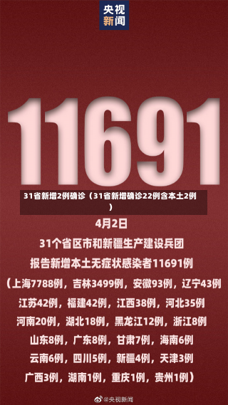 31省新增2例确诊（31省新增确诊22例含本土2例）-第2张图片-多讯网