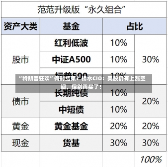 “特朗普狂欢”何时结束？桥水CIO：美股仍有上涨空间，但别再买了！-第3张图片-多讯网