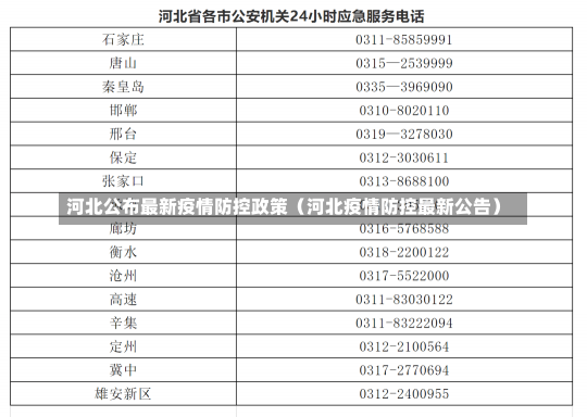 河北公布最新疫情防控政策（河北疫情防控最新公告）-第2张图片-多讯网