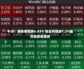 午评：港股恒指跌0.63% 恒生科指跌1.2%医药股跌幅居前-第1张图片-多讯网