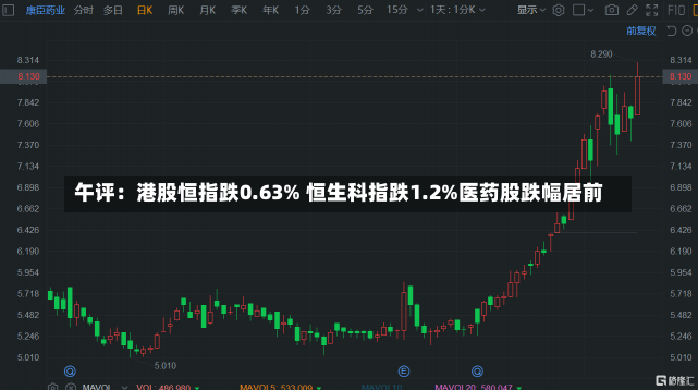 午评：港股恒指跌0.63% 恒生科指跌1.2%医药股跌幅居前-第2张图片-多讯网