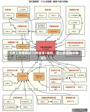 《本土新增确诊17例波及7省份，本土新增确诊破百》-第2张图片-多讯网