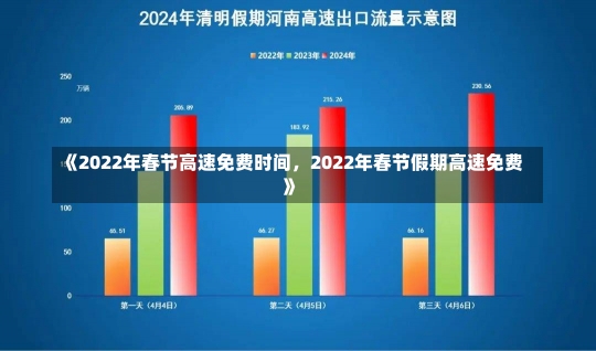 《2022年春节高速免费时间，2022年春节假期高速免费》-第1张图片-多讯网