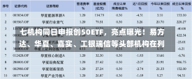 七机构同日申报创50ETF，亮点曝光！易方达、华夏、嘉实、工银瑞信等头部机构在列-第2张图片-多讯网