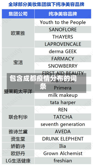 包含成都疫情分布的词条-第2张图片-多讯网