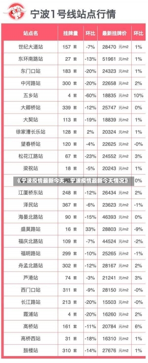 《宁波疫情最新今天，宁波疫情最新今天情况》-第2张图片-多讯网