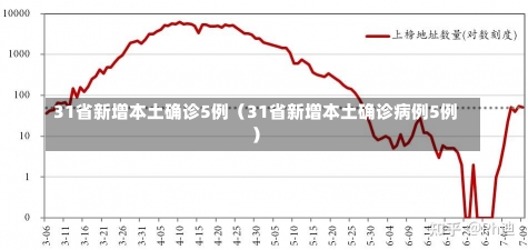 31省新增本土确诊5例（31省新增本土确诊病例5例）-第1张图片-多讯网