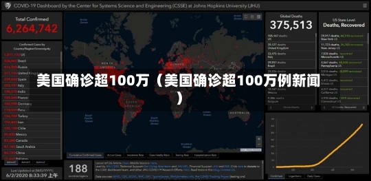 美国确诊超100万（美国确诊超100万例新闻）-第1张图片-多讯网