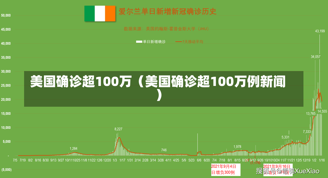 美国确诊超100万（美国确诊超100万例新闻）-第2张图片-多讯网