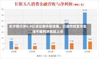 长沙银行涉5.9亿诉讼案件新进展，已退市的宜华生活不服判决发起上诉-第3张图片-多讯网