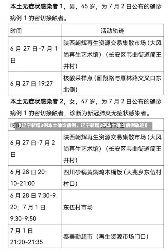 《辽宁新增2例本土确诊病例，辽宁新增2例本土确诊病例轨迹》-第3张图片-多讯网