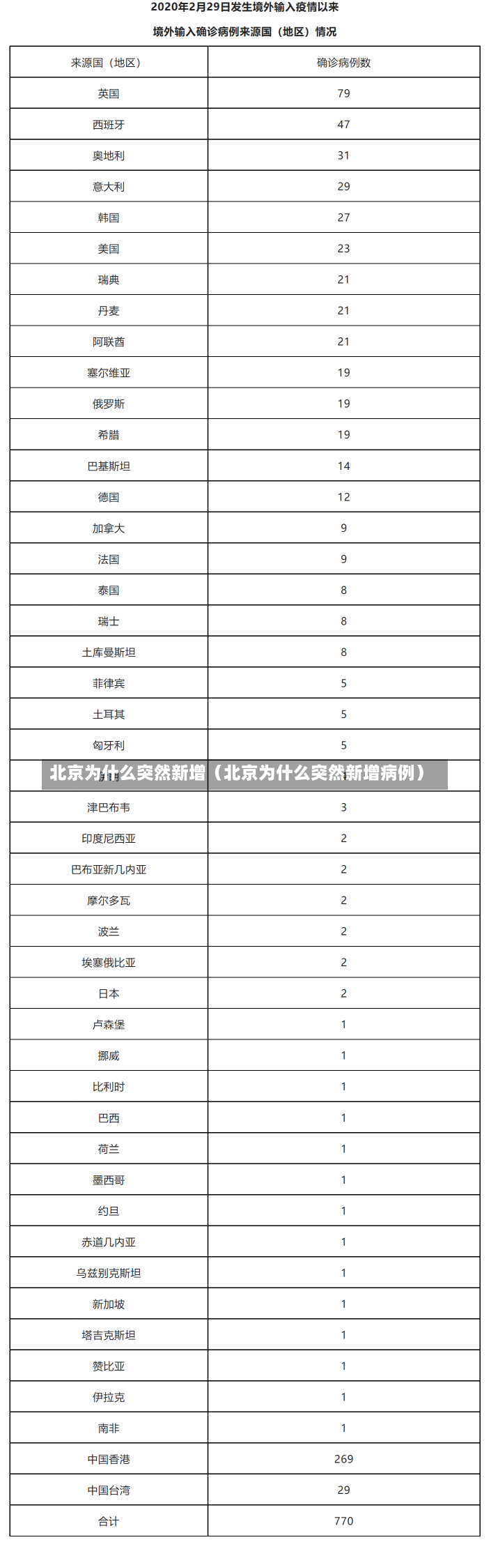 北京为什么突然新增（北京为什么突然新增病例）-第1张图片-多讯网