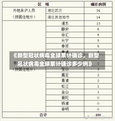 《新型冠状病毒全球累计确诊，新型冠状病毒全球累计确诊多少例》-第1张图片-多讯网