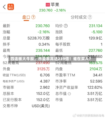 四连板大牛股，市盈率高达239倍！谁在买入？-第2张图片-多讯网
