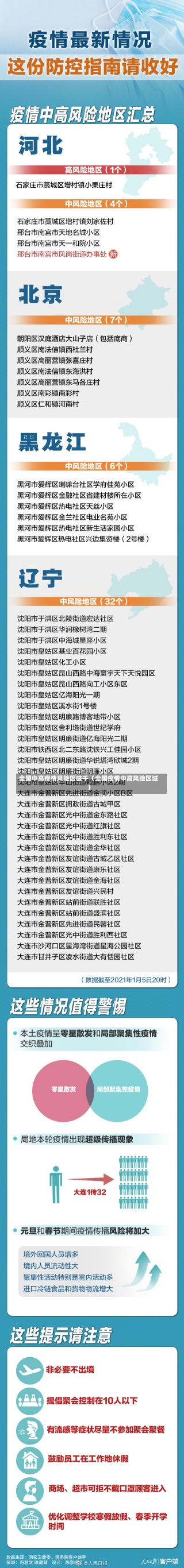 全国中高疫情风险区破千（全国疫情中高风险区域）-第2张图片-多讯网