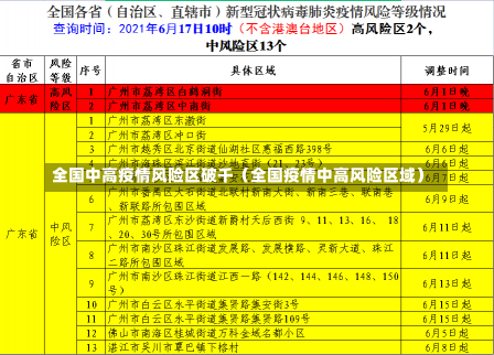 全国中高疫情风险区破千（全国疫情中高风险区域）-第3张图片-多讯网