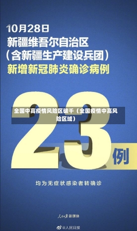 全国中高疫情风险区破千（全国疫情中高风险区域）-第1张图片-多讯网